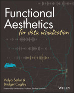 Cover image for Functional Aesthetics for Data Visualization