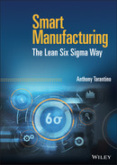  CHAPTER 1: Introduction to Industry 4.0 and Smart Manufacturing