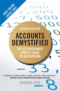 Accounts Demystified, 7th Edition 
