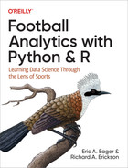 Cover image for Football Analytics with Python & R
