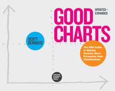  Chapter 4. Better Charts in A Couple of Hours