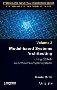  Model-based Systems Architecting