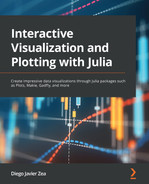 Cover image for Interactive Visualization and Plotting with Julia