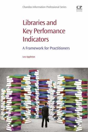 Libraries and Key Performance Indicators 