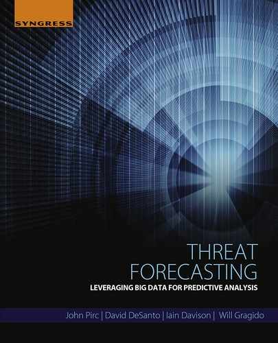 Cover image for Threat Forecasting