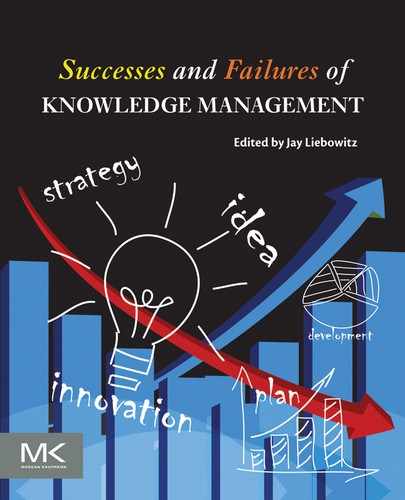 Successes and Failures of Knowledge Management 
