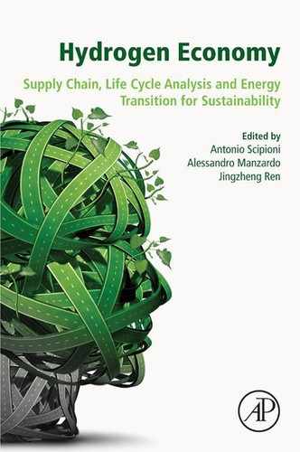 Chapter 4. Design and Optimization of Hydrogen Supply Chains for a Sustainable Future