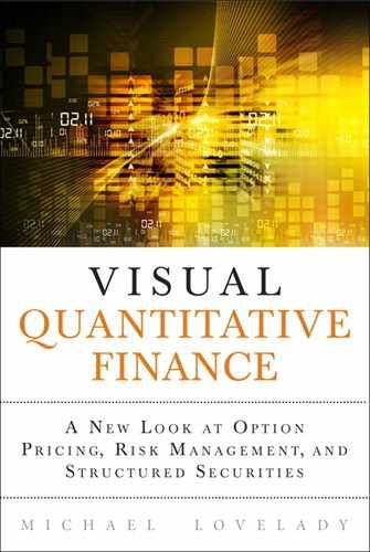 Cover image for Visual Quantitative Finance: A New Look at Option Pricing, Risk Management, and Structured Securities