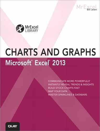 Cover image for Excel® 2013 Charts and Graphs