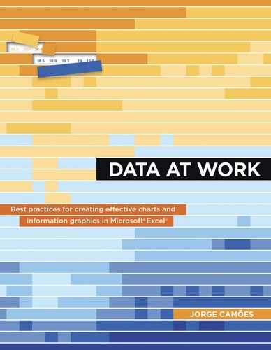 Data at Work: Best practices for creating effective charts and information graphics in Microsoft® Excel® 