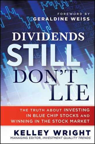 Cover image for Dividends Still Don't Lie: The Truth About Investing in Blue Chip Stocks and Winning in the Stock Market