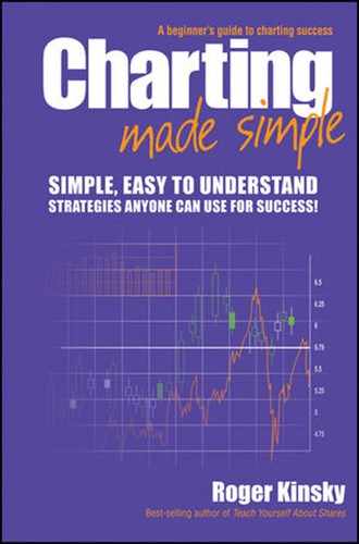 Charting Made Simple: A Beginner's Guide to Technical Analysis 