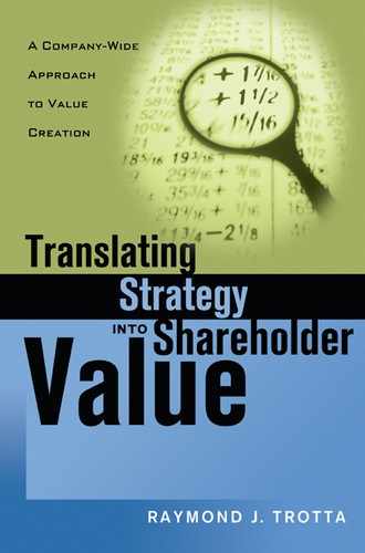 Translating Strategy into Shareholder Value 