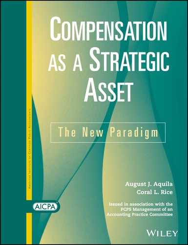 Chapter 8: Designing a New Compensation System: It’s About People
