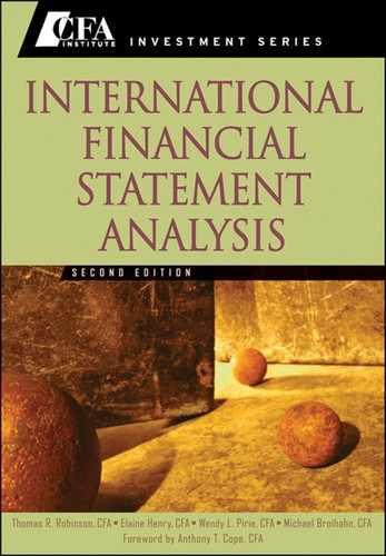 Chapter 7: Financial Analysis Techniques