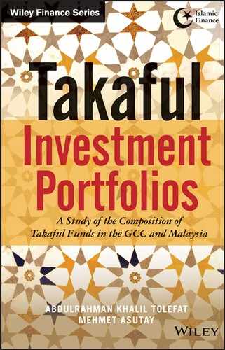 Cover image for Takaful Investment Portfolios: A Study of the Composition of Takaful Funds in the GCC and Malaysia
