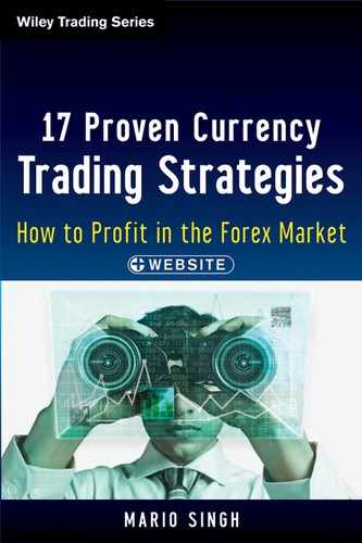 17 Proven Currency Trading Strategies: How to Profit in the Forex Market, + Website 