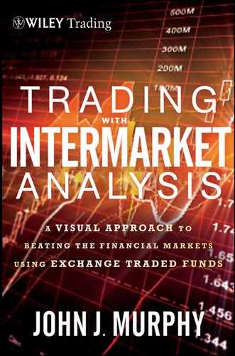 Trading with Intermarket Analysis 