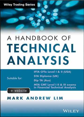 Cover image for A Handbook of Technical Analysis: The Practitioner's Comprehensive Guide to Technical Analysis