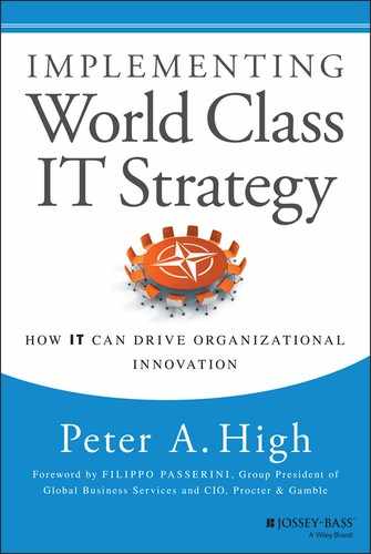 Implementing World Class IT Strategy 