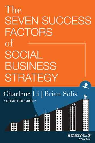 The Seven Success Factors of Social Business Strategy 
