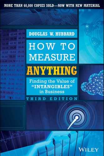 How to Measure Anything: Finding the Value of Intangibles in Business, 3rd Edition by Douglas W. Hubbard