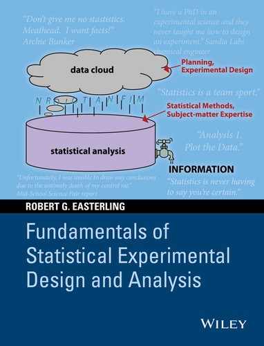 Cover image for Fundamentals of Statistical Experimental Design and Analysis
