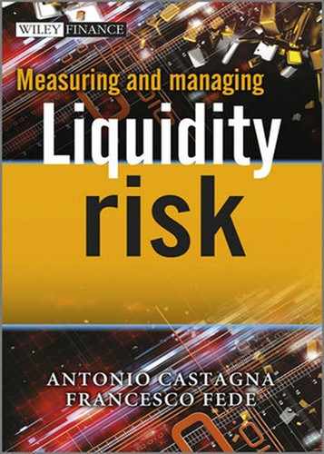 6: Monitoring liquidity