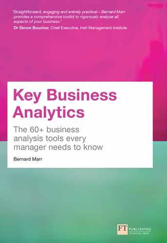 Cover image for Key Business Analytics