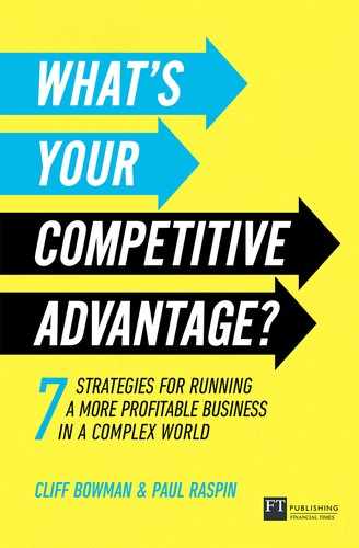 What's Your Competitive Advantage? 