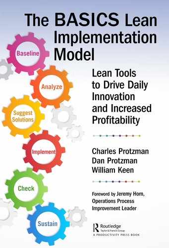 The BASICS Lean™ Implementation Model 