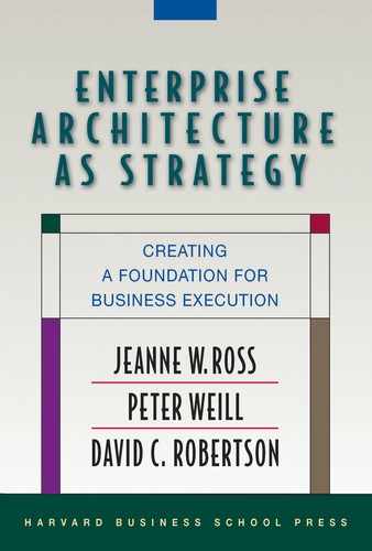 Enterprise Architecture As Strategy: Creating a Foundation for Business Execution 