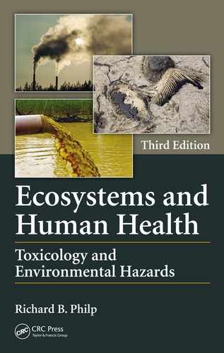 Cover image for Ecosystems and Human Health, 3rd Edition