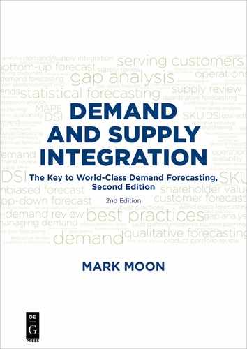 Demand and Supply Integration 