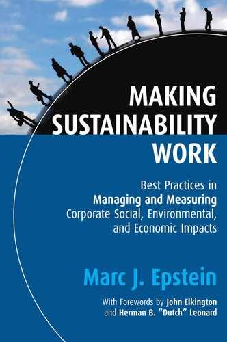 Making Sustainability Work 