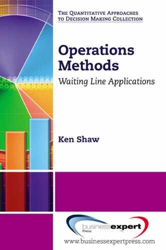 Operations Methods 