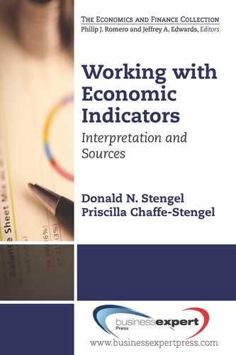 Chapter 8 Indicators of International Exchange