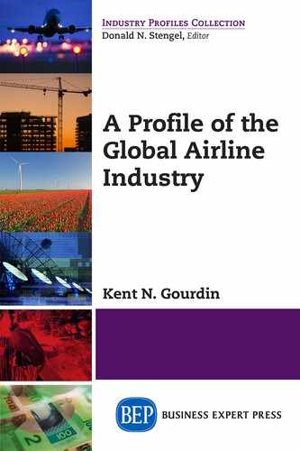 Cover image for A Profile of the Global Airline Industry