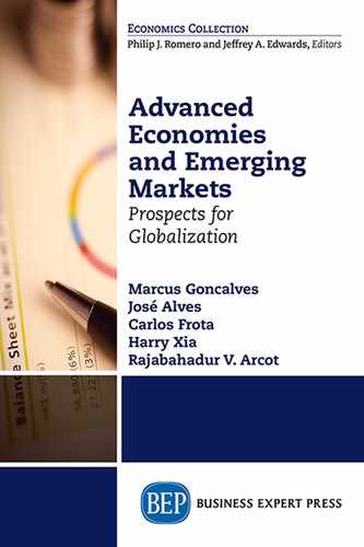 Advanced Economies and Emerging Markets 