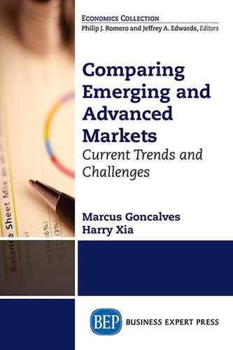 Comparing Emerging and Advanced Markets by Harry Xia, Marcus Goncalves