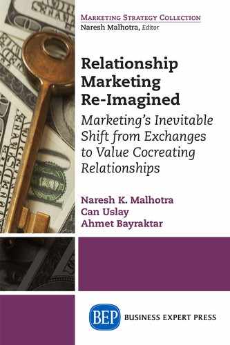 Cover image for Relationship Marketing Re-Imagined