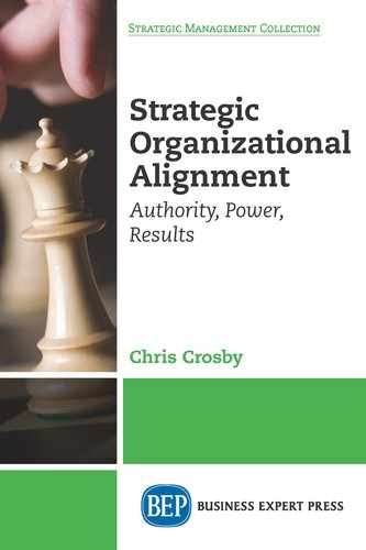 Strategic Organizational Alignment 