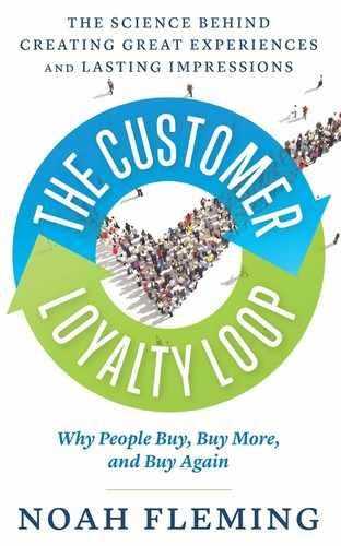 The Customer Loyalty Loop 