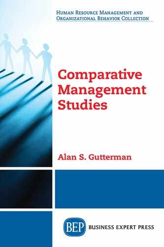 Comparative Management Studies 