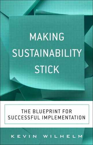 Making Sustainability Stick: The Blueprint for Successful Implementation 