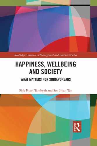 Happiness, Wellbeing and Society 
