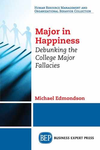 Major in Happiness 