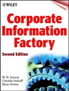 Chapter 2: Introducing the Corporate Information Factory