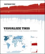 Cover image for Visualize This: The FlowingData Guide to Design, Visualization, and Statistics