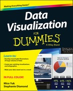 Data Visualization For Dummies 